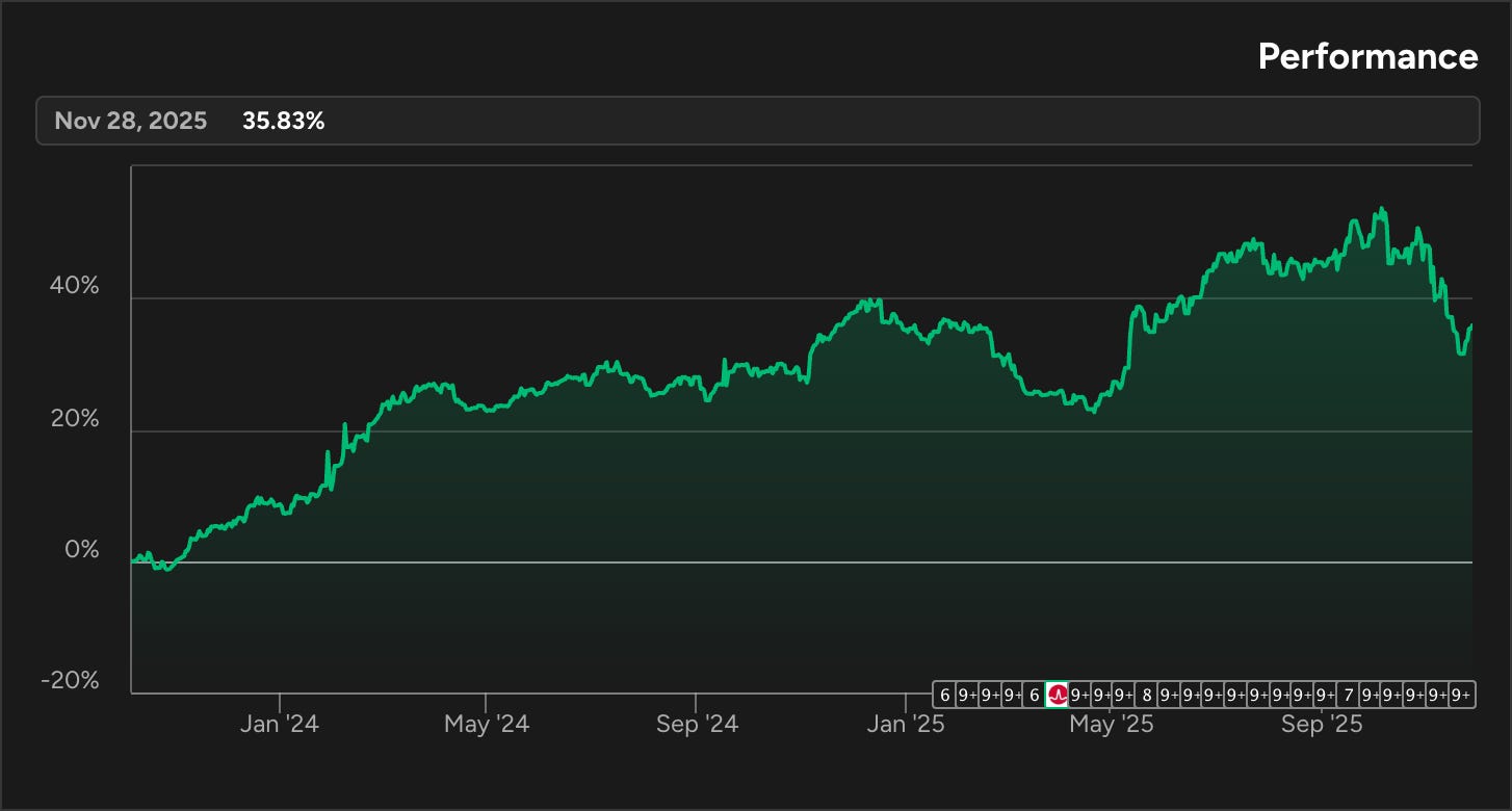 Weekly Portfolio Performance Weekly Portfolio Update #98 (Dec 1, 2025) - My Weekly Stock