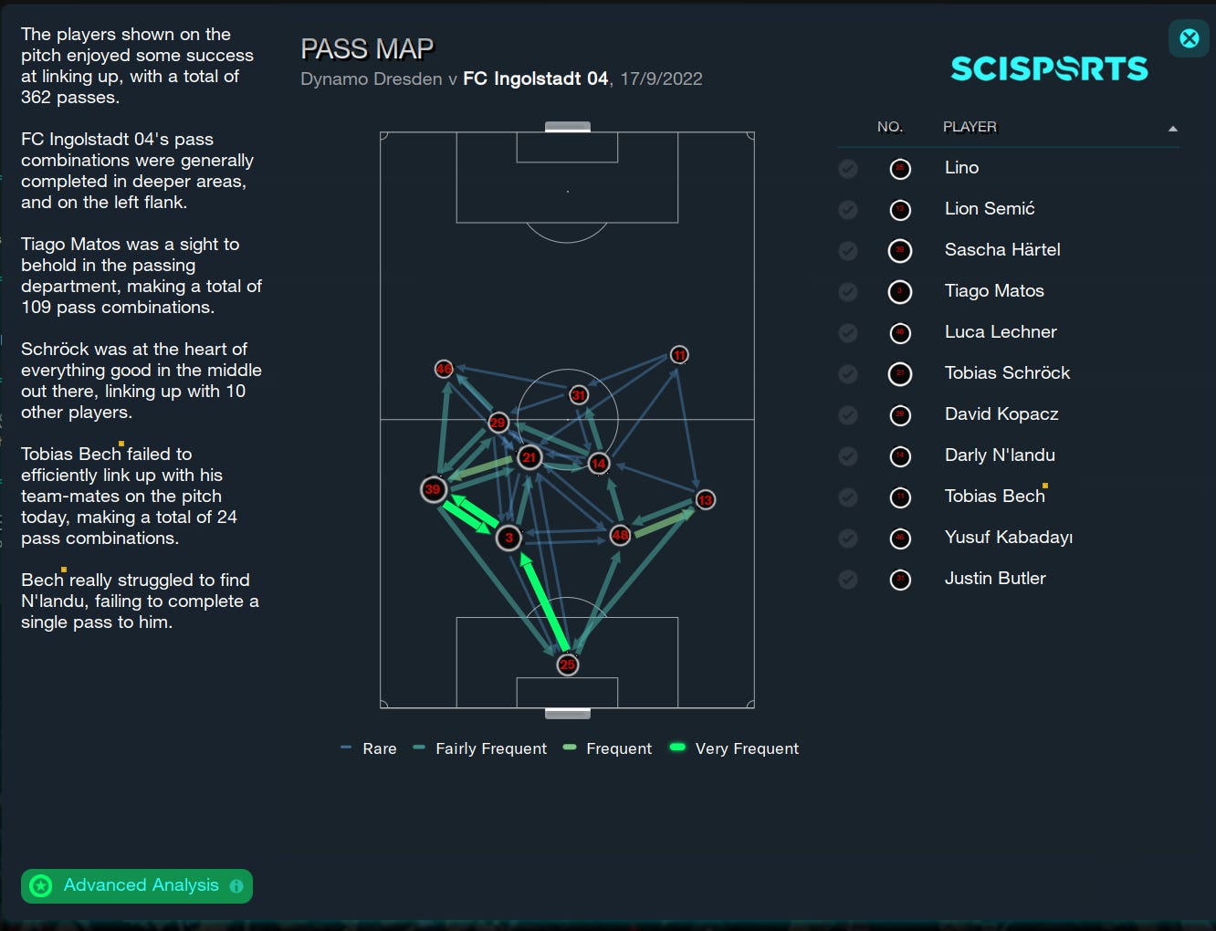 Football Manager 2023 Pass Map