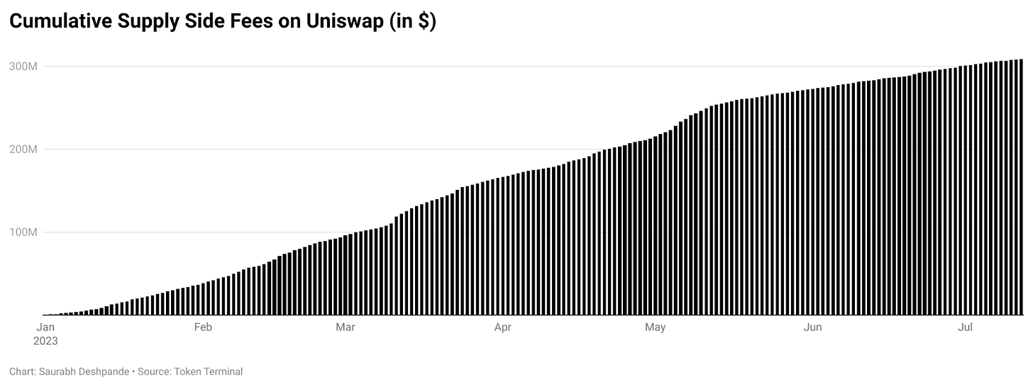 The number always goes up if you use a cumulative chart. Subscribe for more life hacks.