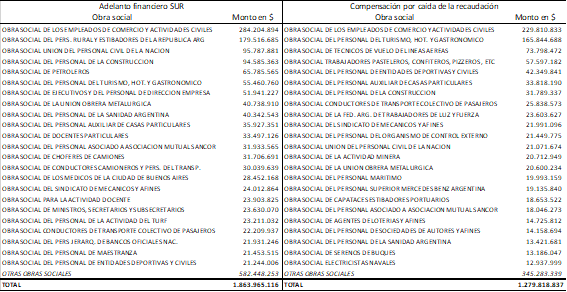 tabla 2 tabla 2