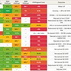 BlackRock TCP Capital: Non-Accruals Down, Losses Up
