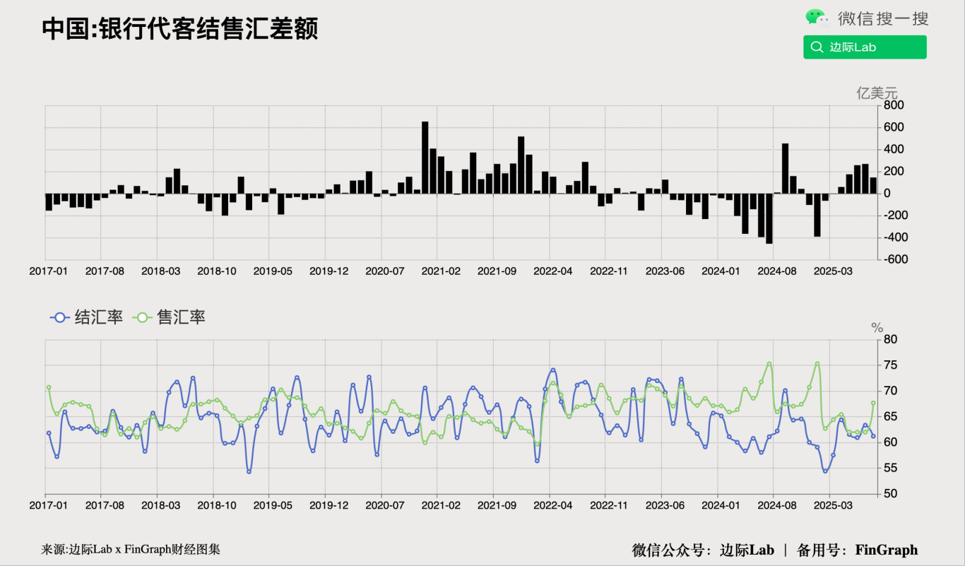 FinGraph每日财经图集：2025年09月22日（早） - FinGraph财经图集