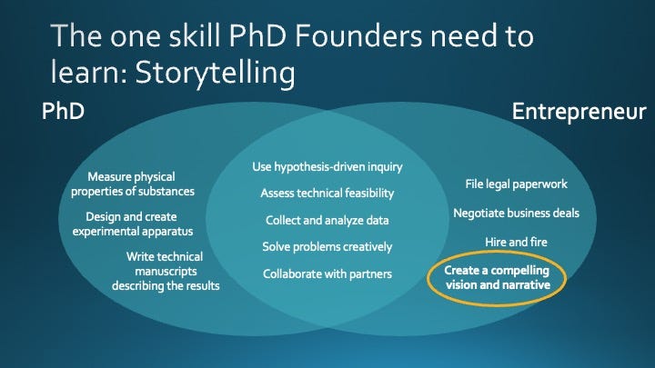 The one skill PhD Founders need to learn: Storytelling