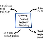 The Product Engineer Company: How Portkey Works and Builds Its Product