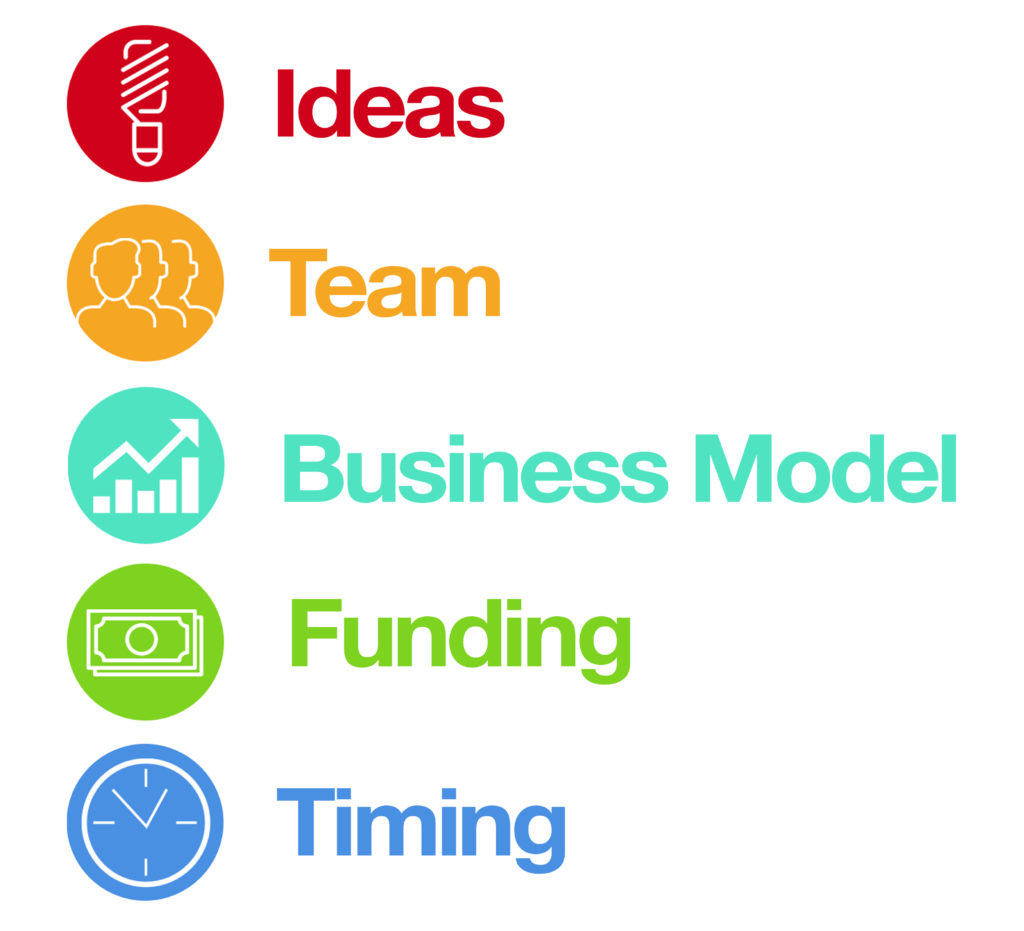 Timing: The Single Biggest Reason Why Startups Succeed, 47% OFF Timing: The Single Biggest Reason Why Startups Succeed, 47% OFF