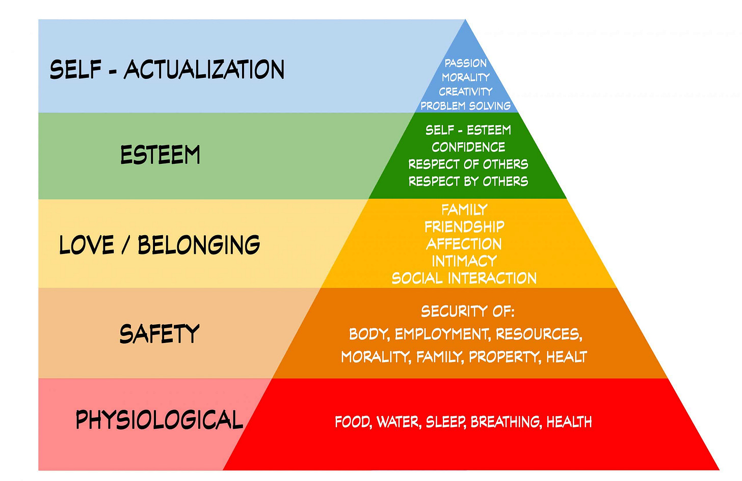 Taking on a New Team? Maslow's Hierarchy of Needs May Boost Your Success