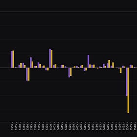 OpEx, VIXpery and PCE week | Weekly post (17-20/Feb) 