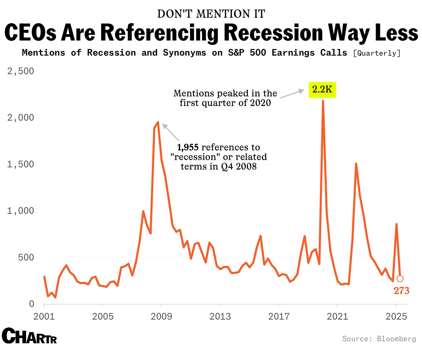 Recession references chart Recession references chart