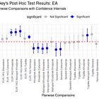 Farmer Brains, Hunter Brawns, Brown Skin? The Genetic Secrets of Ancient Conquerors