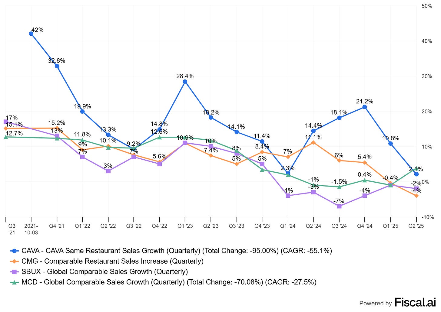Chart preview