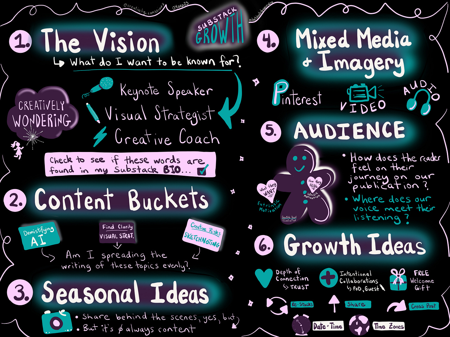 A digital sketchnote by Georgina Dean summarizing Claire Venus's "Substack Growth" planning session. The visual notes cover six key areas: The Vision, Content Buckets, Seasonal Ideas, Mixed Media, Audience, and Growth Ideas.