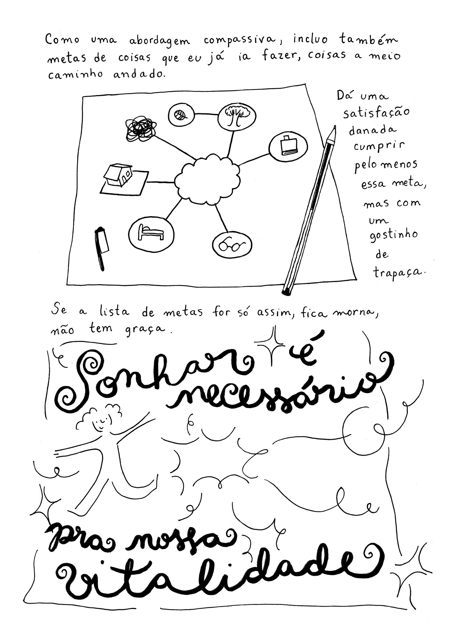 Como uma abordagem compassiva, incluo também metas de coisas que eu já ia fazer, coisas a meio caminho andado. No fim do ano dá uma satisfação danada de cumprir pelo menos essa meta, mas com um gostinho de trapaça. Se a lista for só assim, fica morna, não tem graça. Sonhar é necessário pra nossa vitalidade.