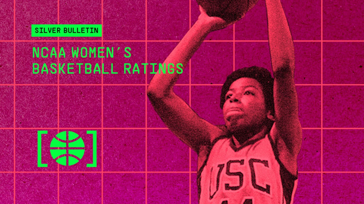 COOPER women's NCAA basketball ratings