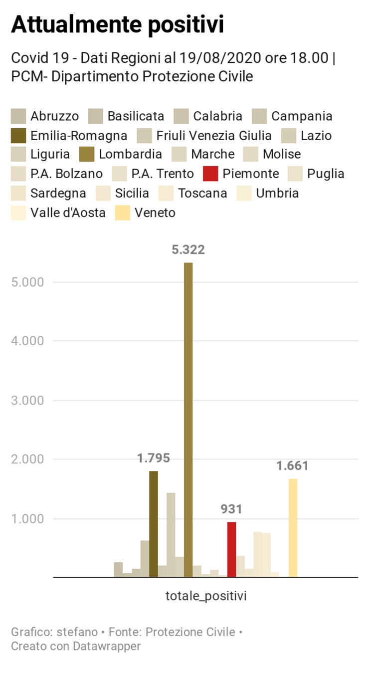 Tutte le regioni //www.datawrapper.de/_/JkRfk/