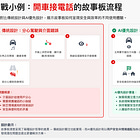 [AI 專業好書陪讀] 第3章：AI 專案的故事板設計 