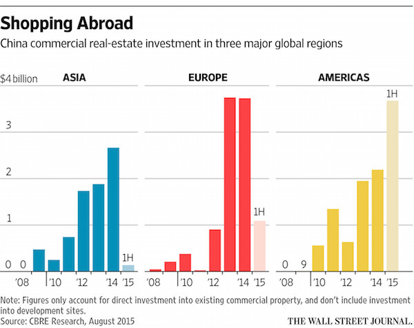 8-15wsjchineserealestateinvest600