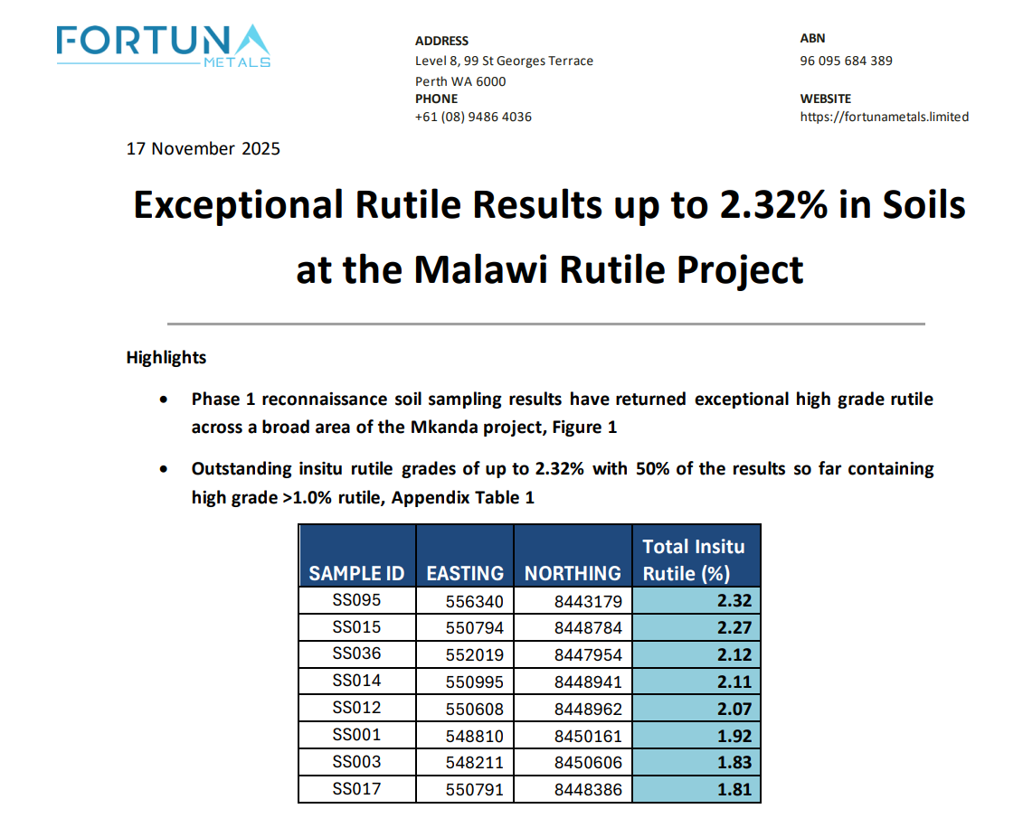 Fortuna Metals announcement page showing rutile soil results up to 2.32%, with table of sample IDs and grades