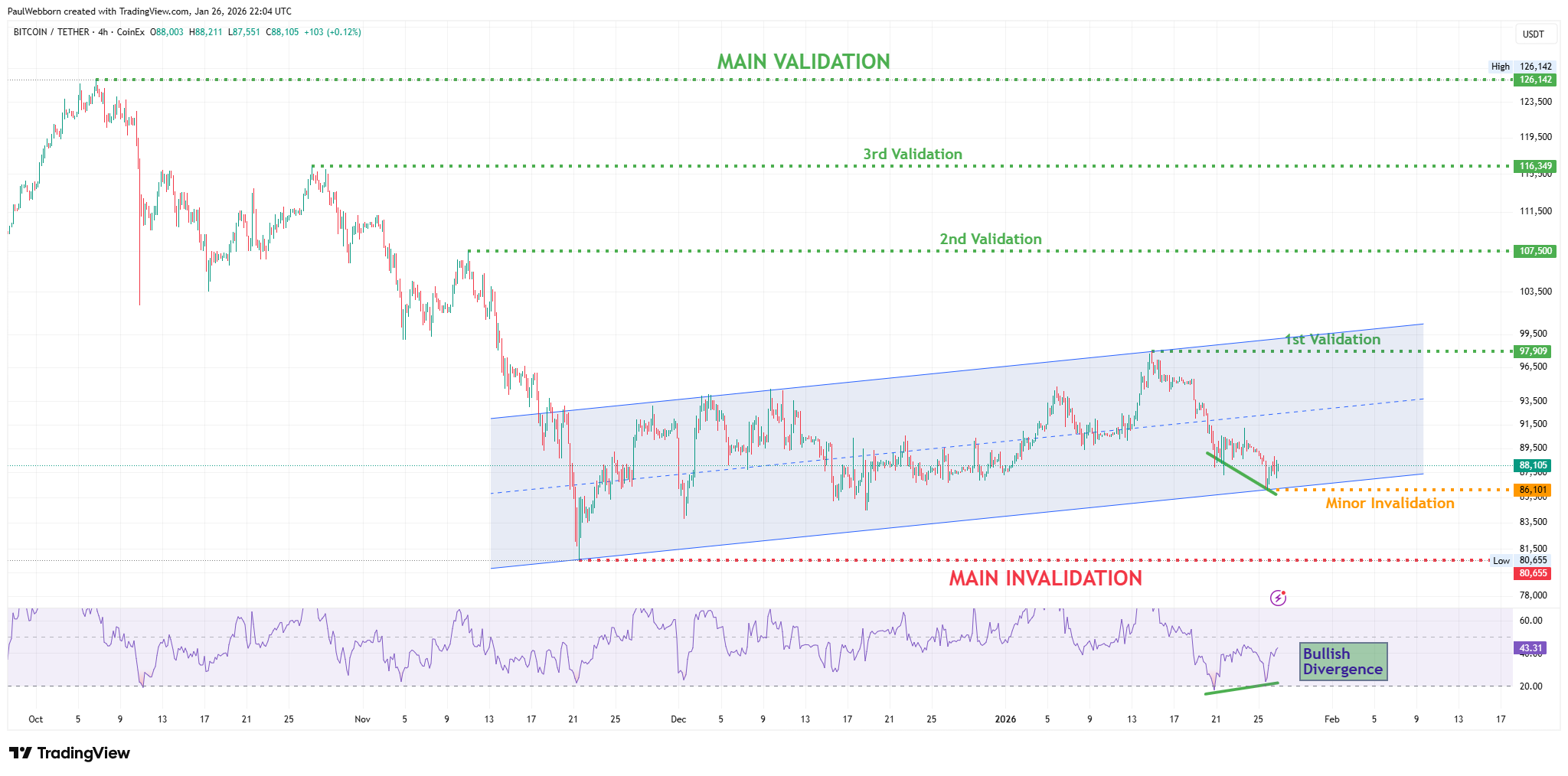 Crypto waves rsi (85) foto