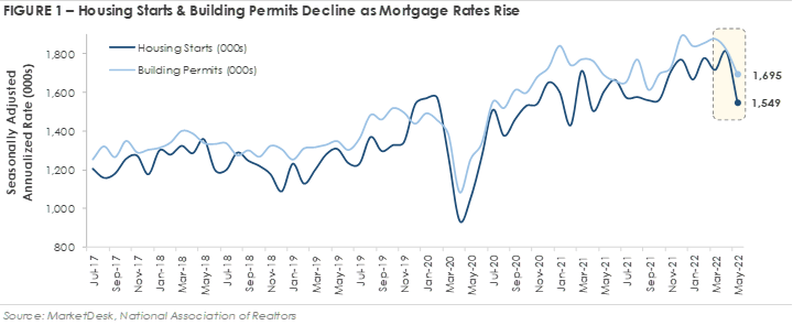 Mortgage Rates
