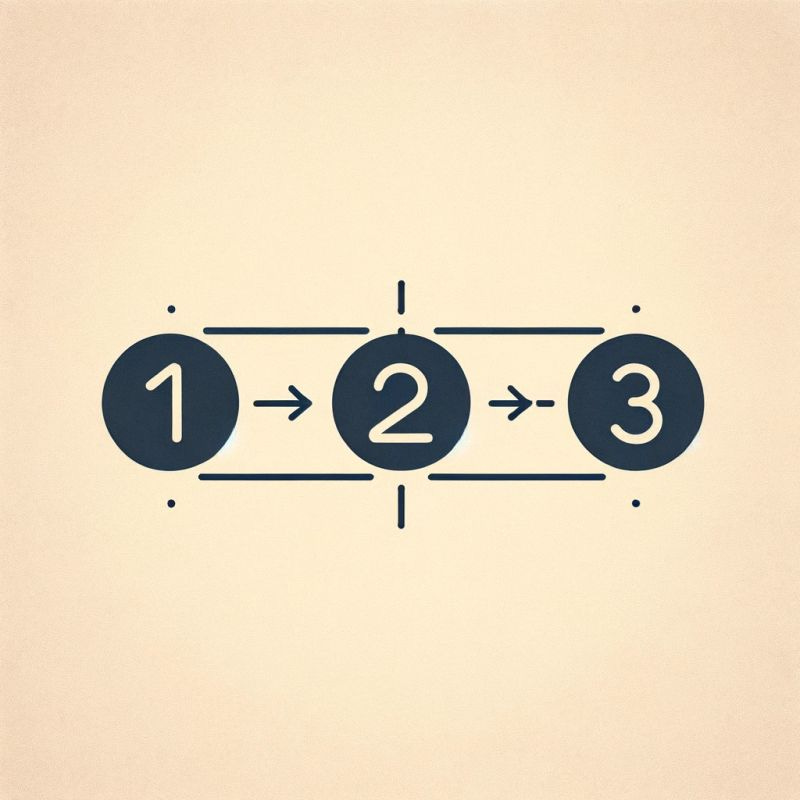 Imagem com três círculos numerados conectados por setas, simbolizando os passos de uma petição jurídica bem estruturada: (1) introdução clara e objetiva com o pedido, (2) exposição dos fatos com base nas provas dos autos, (3) fundamentação apoiada nas provas, nos fins sociais do ordenamento, nas exigências do bem comum e nos critérios de razoabilidade.