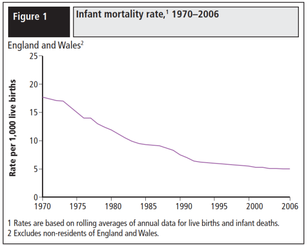 england infant mortality.png england infant mortality.png