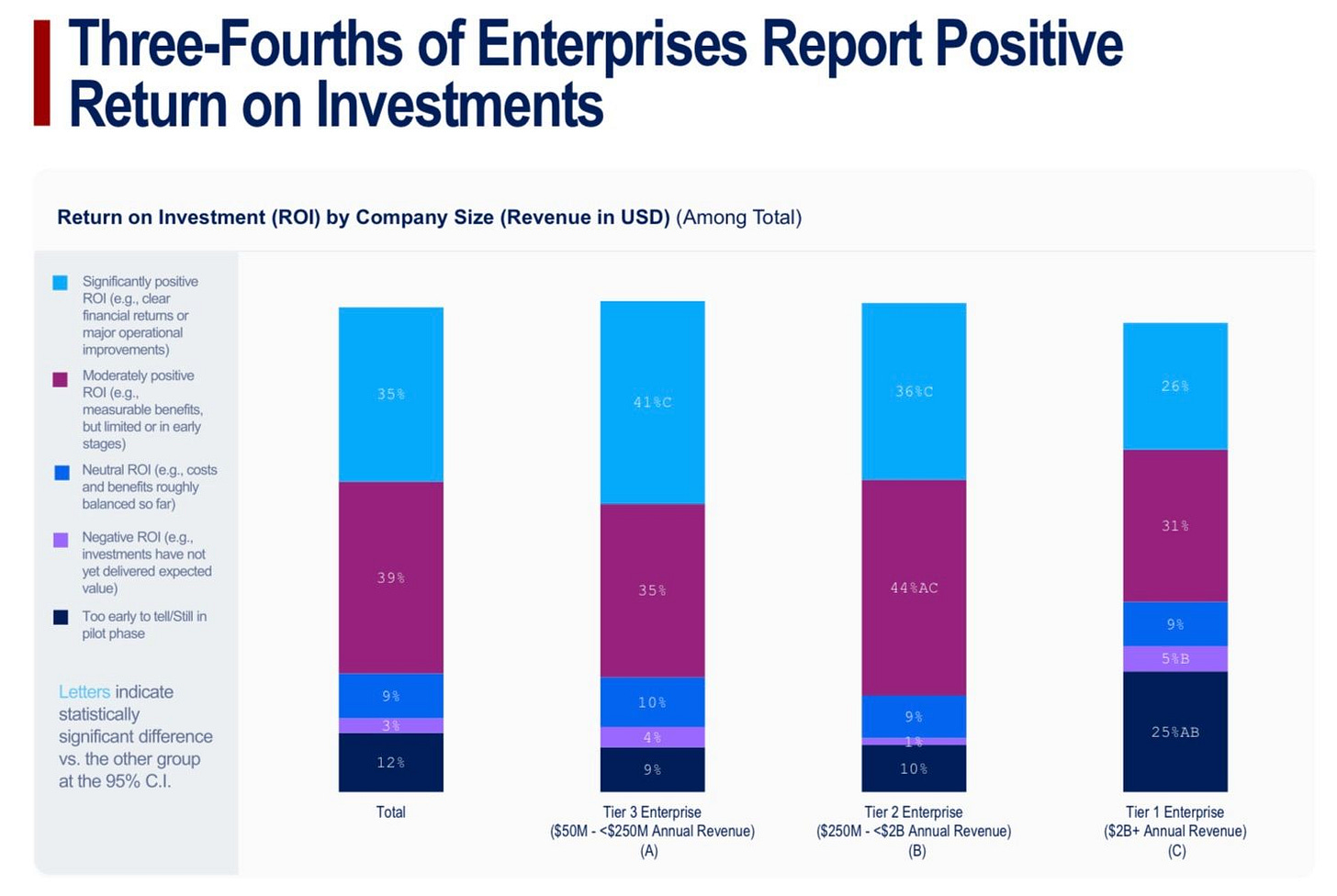 chart, bar chart