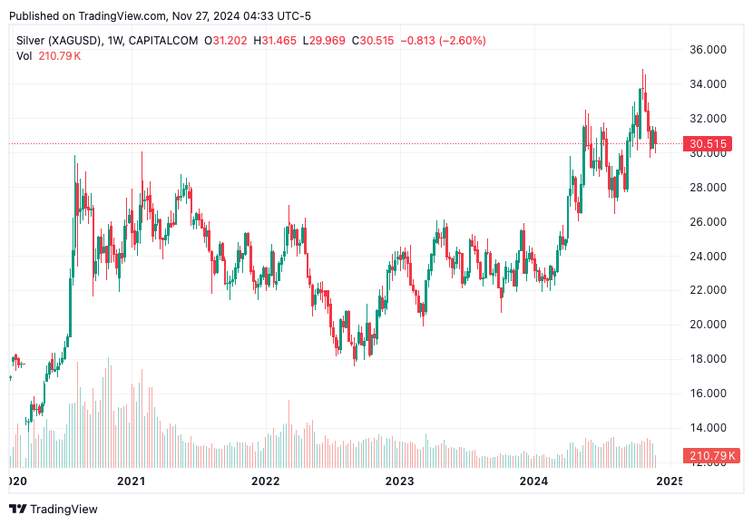TradingView chart TradingView chart