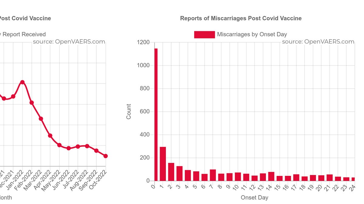 Dr. Michael Yeadon: “This Is the Cleanest Signal of Reproductive Harm After C19 Vaccination I’ve Seen to Date"