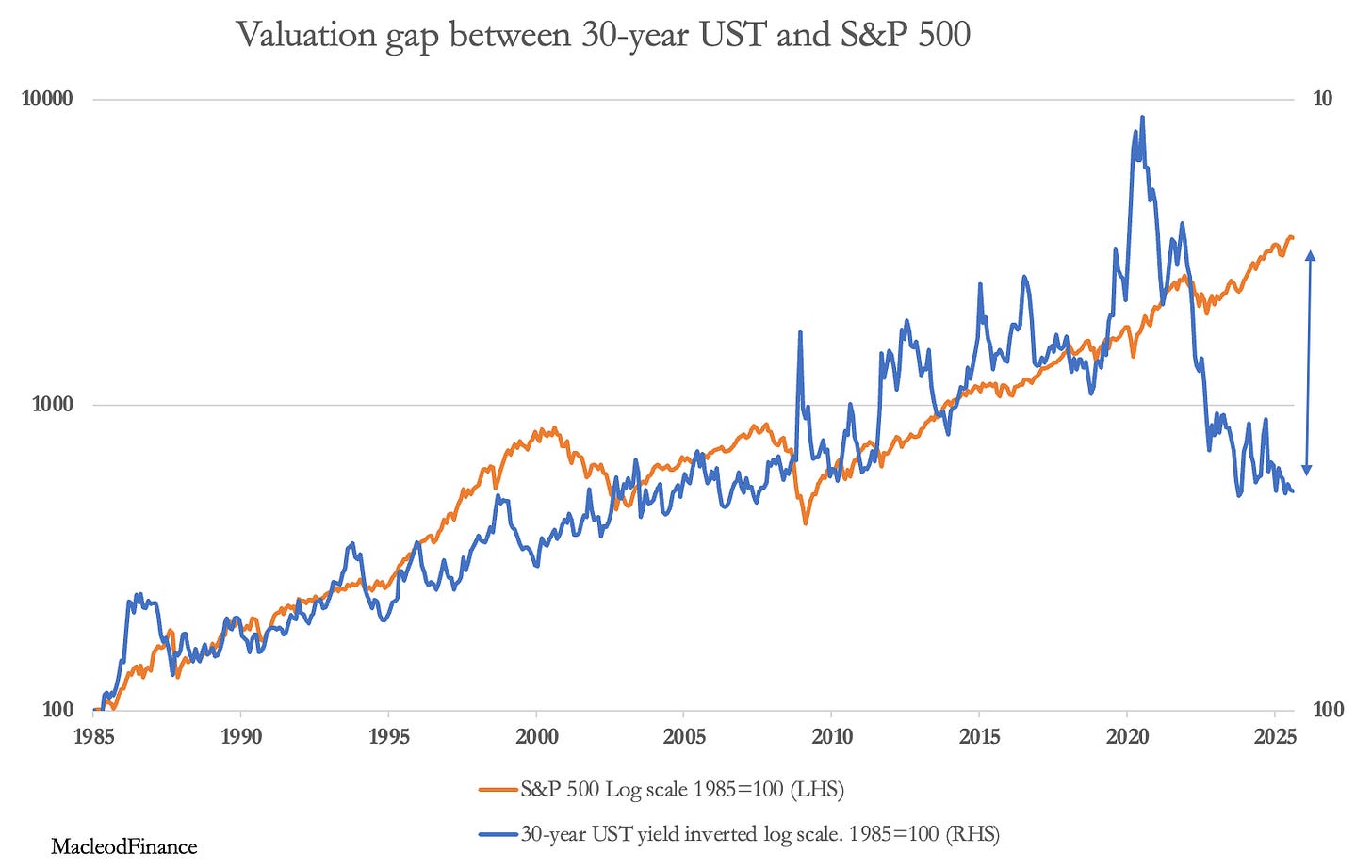 A graph of a stock market

AI-generated content may be incorrect.