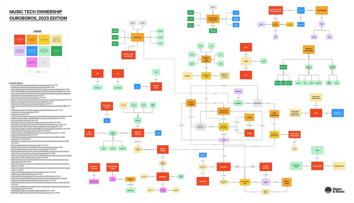 https://www.waterandmusic.com/data/ownership-map
