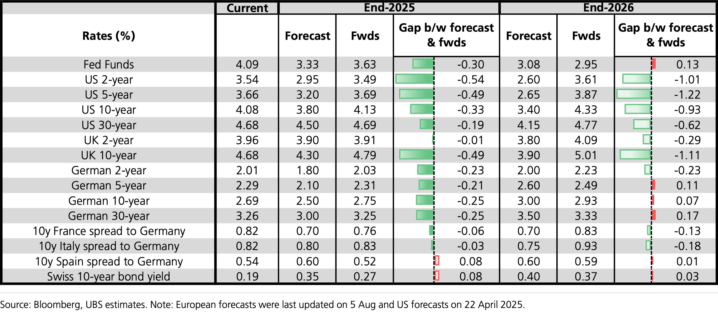 Word on the Street - AP Research