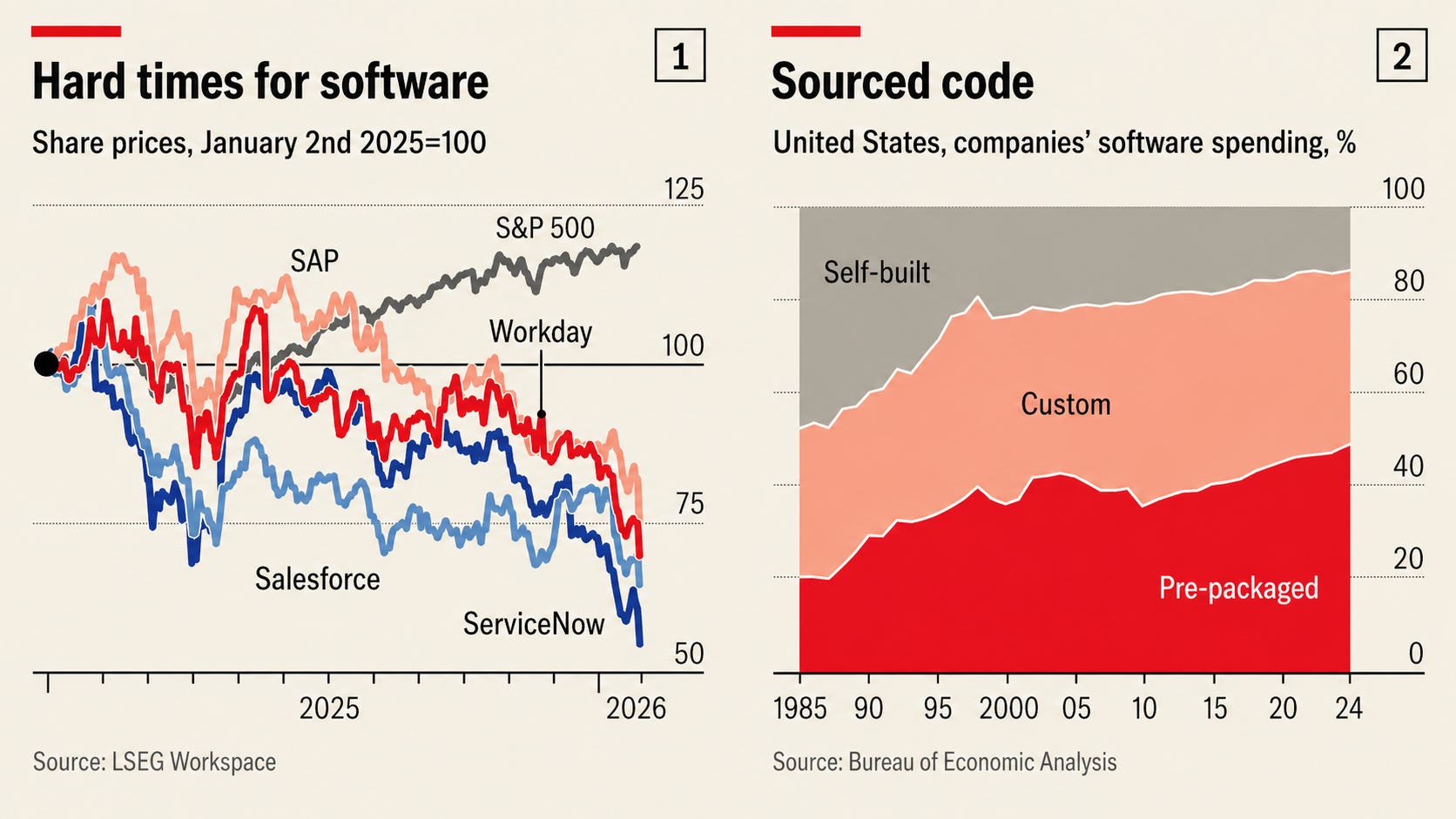 The SaaS-pocalypse