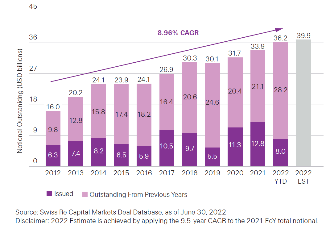 A graph of a graph with numbers and a line

Description automatically generated with medium confidence