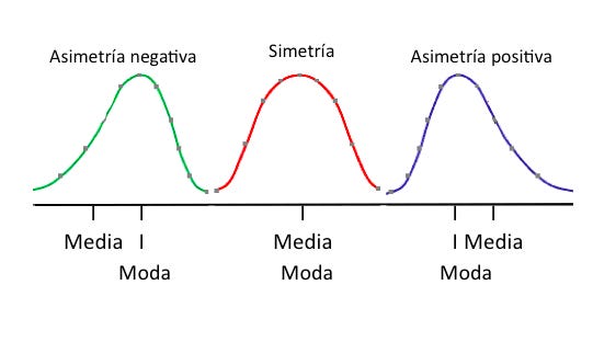 evillas de media