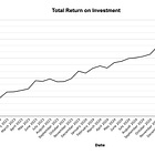 TIE LEGO Investment Portfolio Update - May 2025