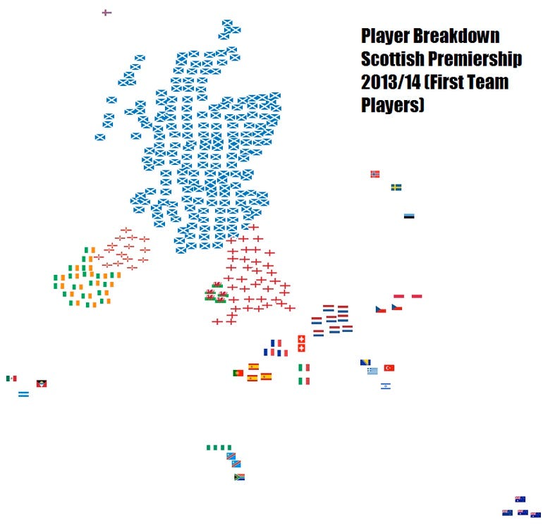 Scotland 13-14 players Scotland 13-14 players