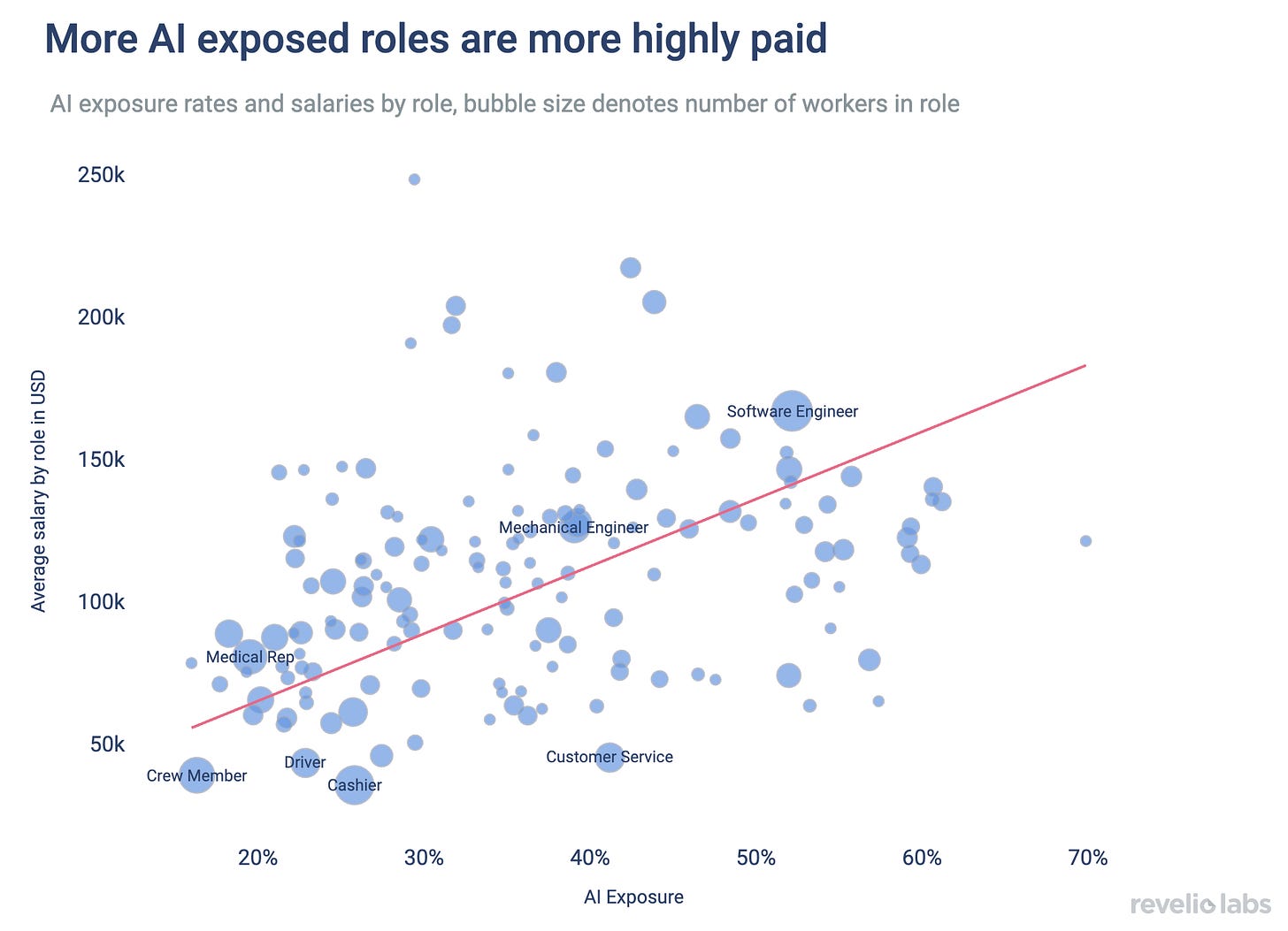 AI Isn't Coming for Your Job—Unless You Ignore It | Revelio Labs AI Isn't Coming for Your Job—Unless You Ignore It | Revelio Labs