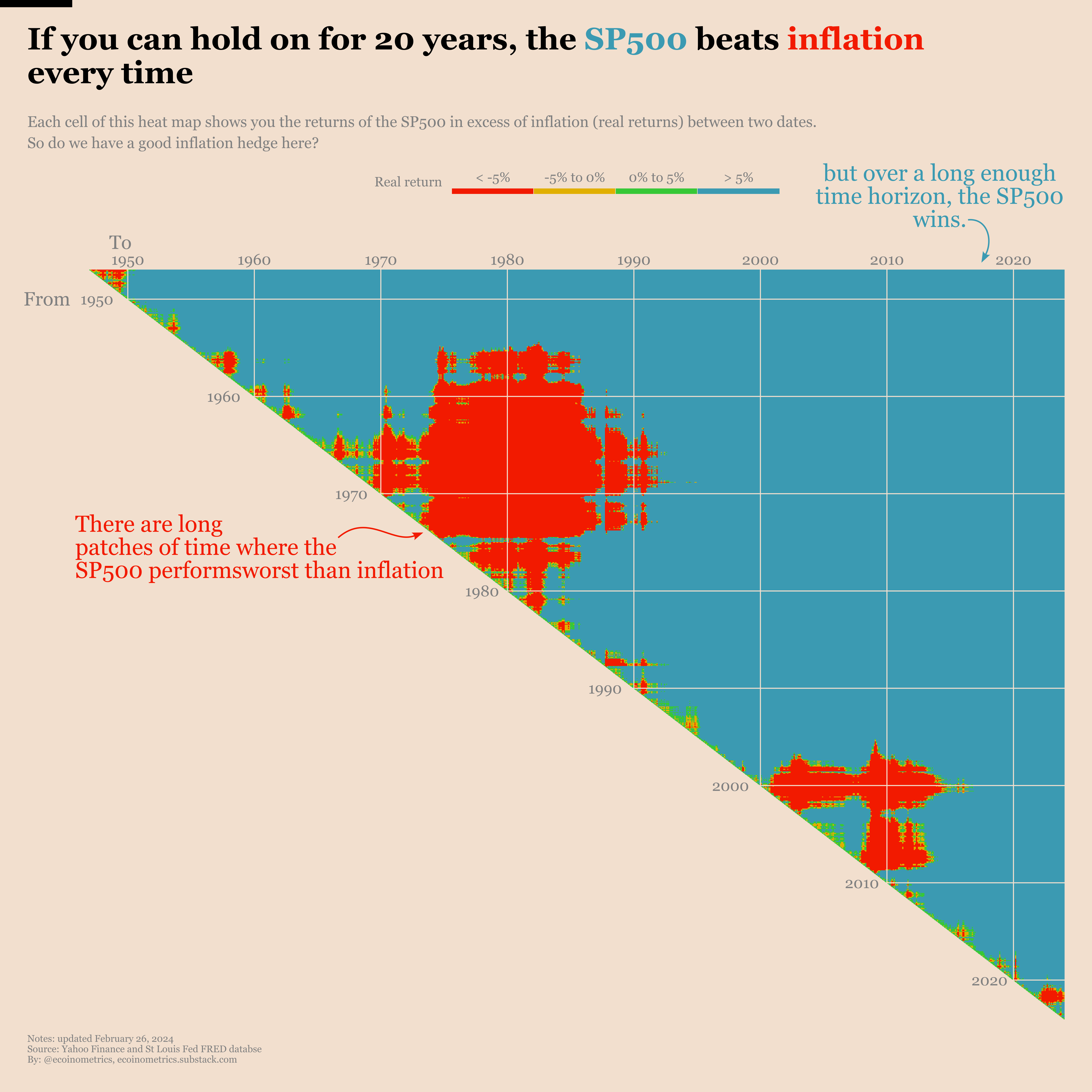 Bitcoin two years after the inflation wave, how good of a hedge is it?
