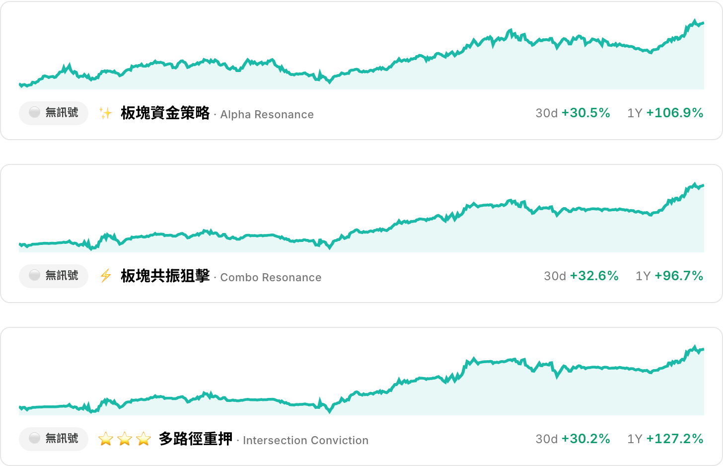 今日策略訊號卡片 今日策略訊號卡片