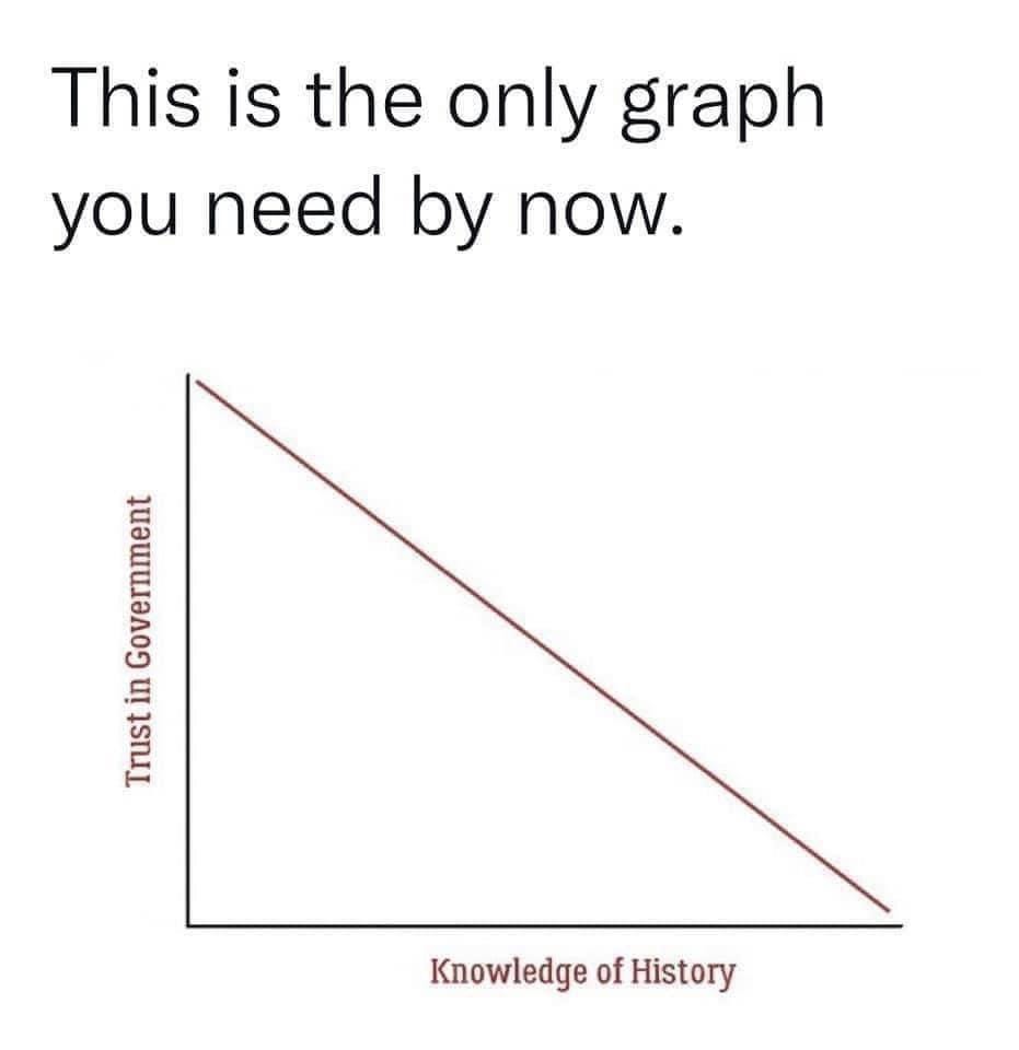 This Is the Only Graph Meme This Is the Only Graph Meme