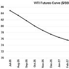 IS THE OIL PRICE "SHOCK" OVER? Money Supply & Macro Weekly #63