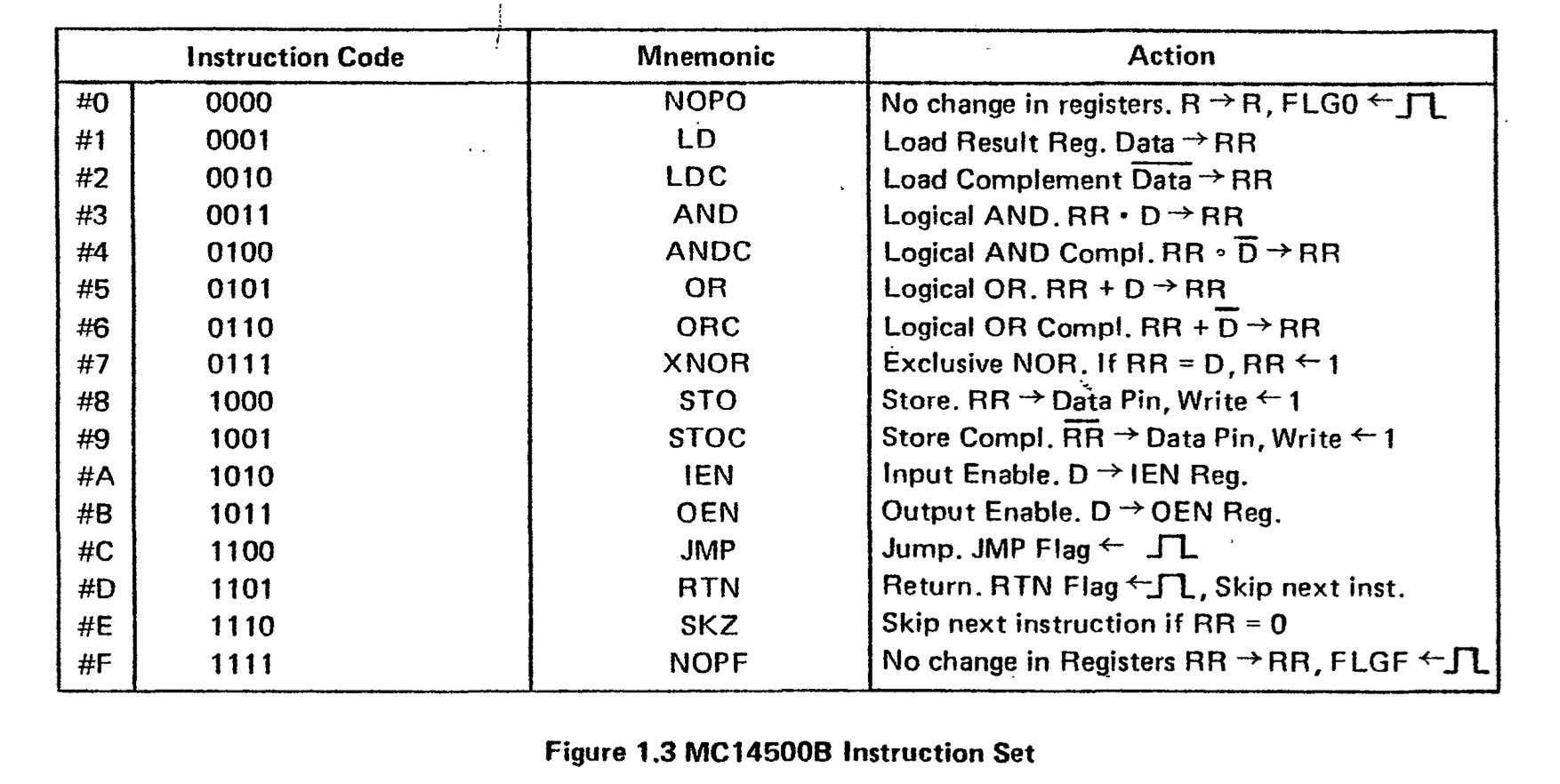 Chip Letter Links No.19 : AMD Zen 4, Nvidia, x86 Instructions, 8