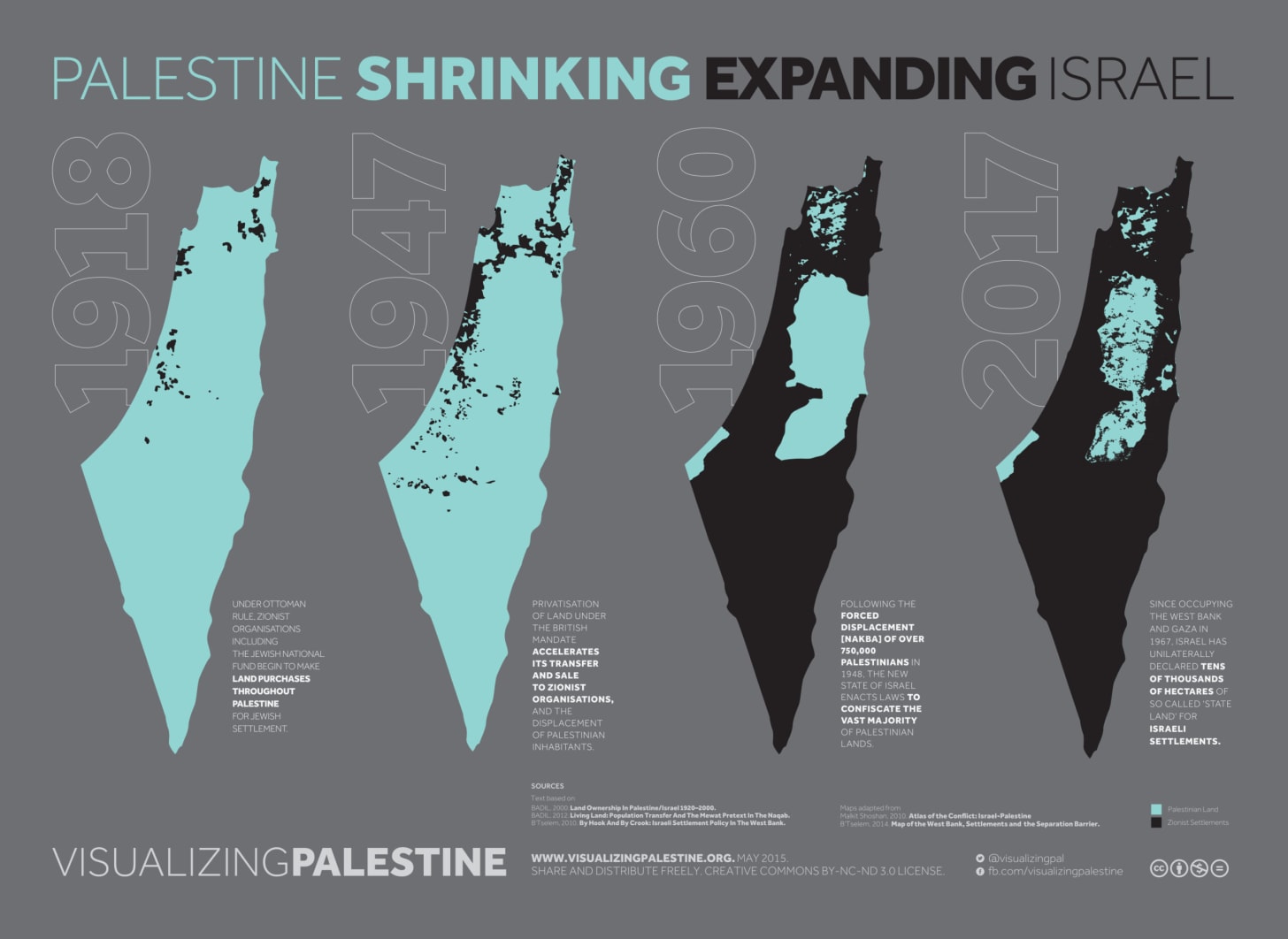 Shrinking Palestine, Expanding Israel - Visualizing Palestine