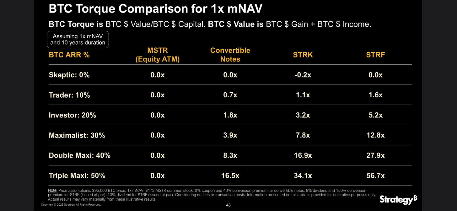 Bitcoin TreasuryCos: Lessons From The 1929 Crash