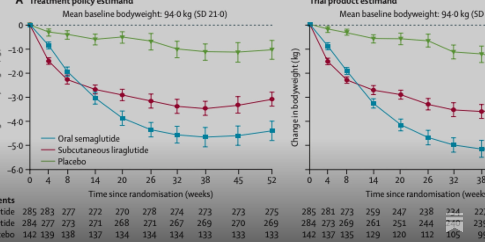 semaglutide groupon Semaglutide Weight Loss Program
