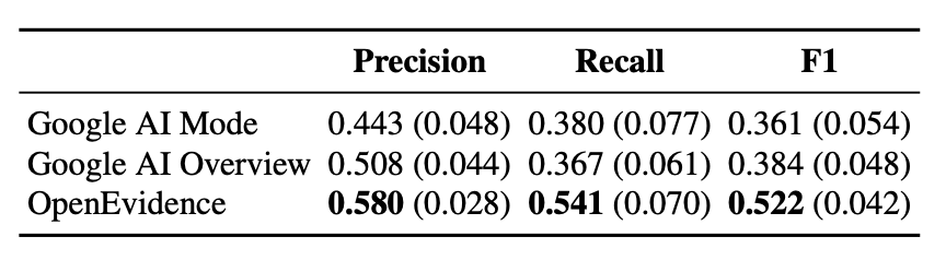 numbers describing benchmarks
