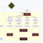 The Binary Architecture of Digital Sovereignty