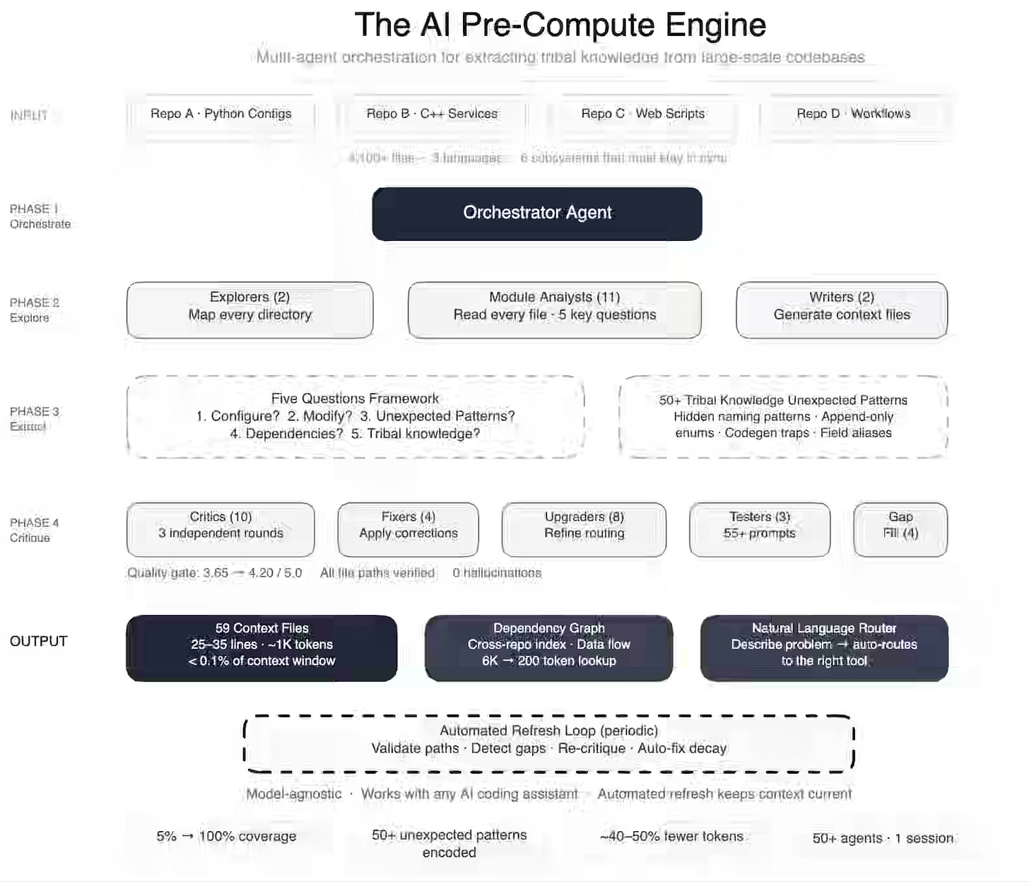 Data Engineering Weekly #265 - by Ananth Packkildurai