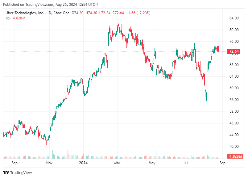 TradingView chart TradingView chart