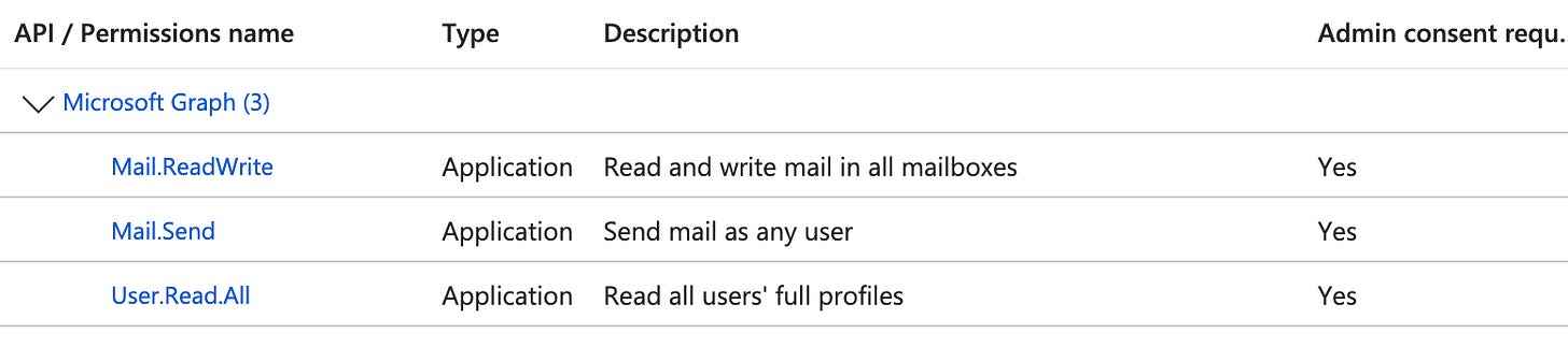 Azure AD app registration with Mail permissions Azure AD app registration with Mail permissions